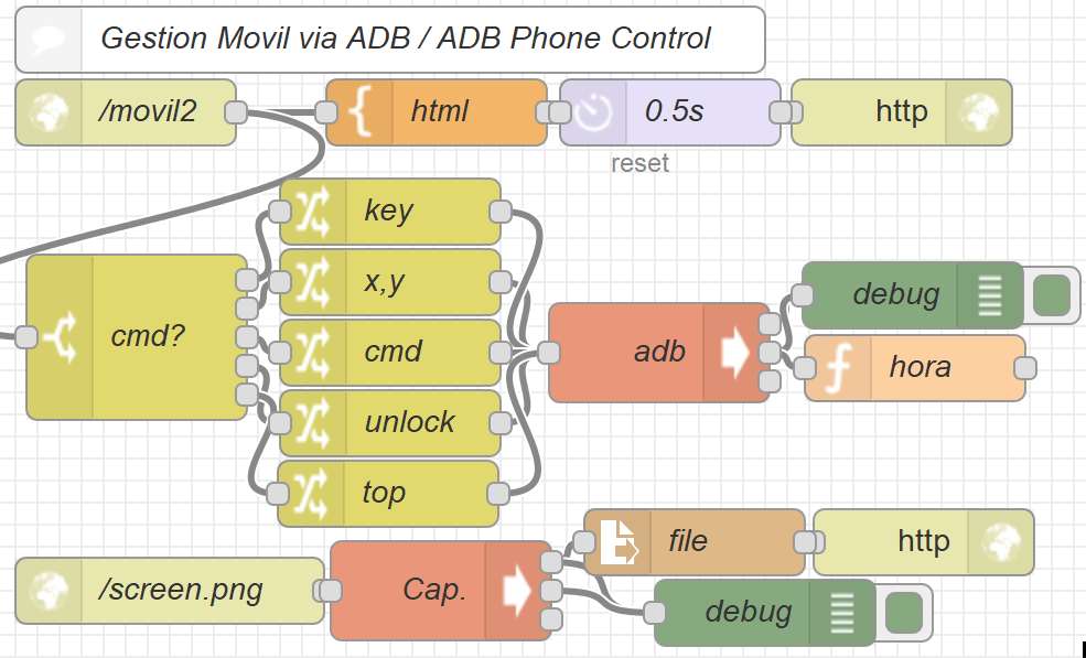 control movil android adb node-red